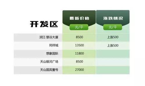石家庄最新爆料图,城市风貌焕新升级  第3张