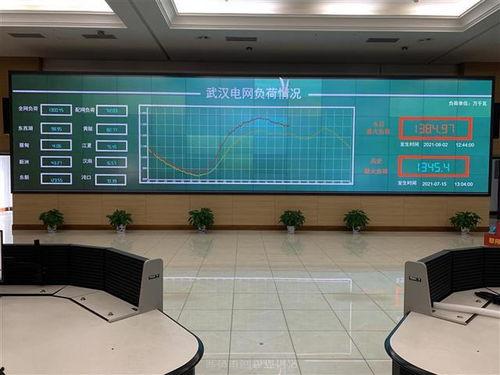 武汉电负荷最新爆料,揭秘城市电力需求背后的故事  第3张