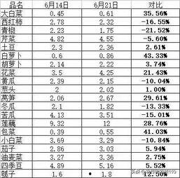 武汉菜价爆料视频大全集,揭秘菜市场价格波动背后的秘密  第3张